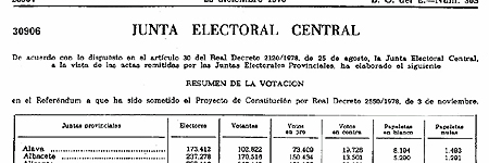 Resultado referendo Constitución 1978