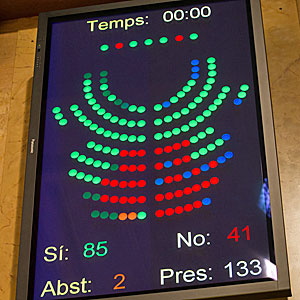 Resultado de la votación de la declaración secesionista aprobada por el Parlamento autonómico de Cataluña el 23 de enero de 2013 (foto: parlament.cat).