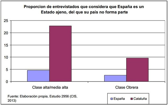 Percepción de España... según el CIS de 2013 (fuente: Agenda Pública).